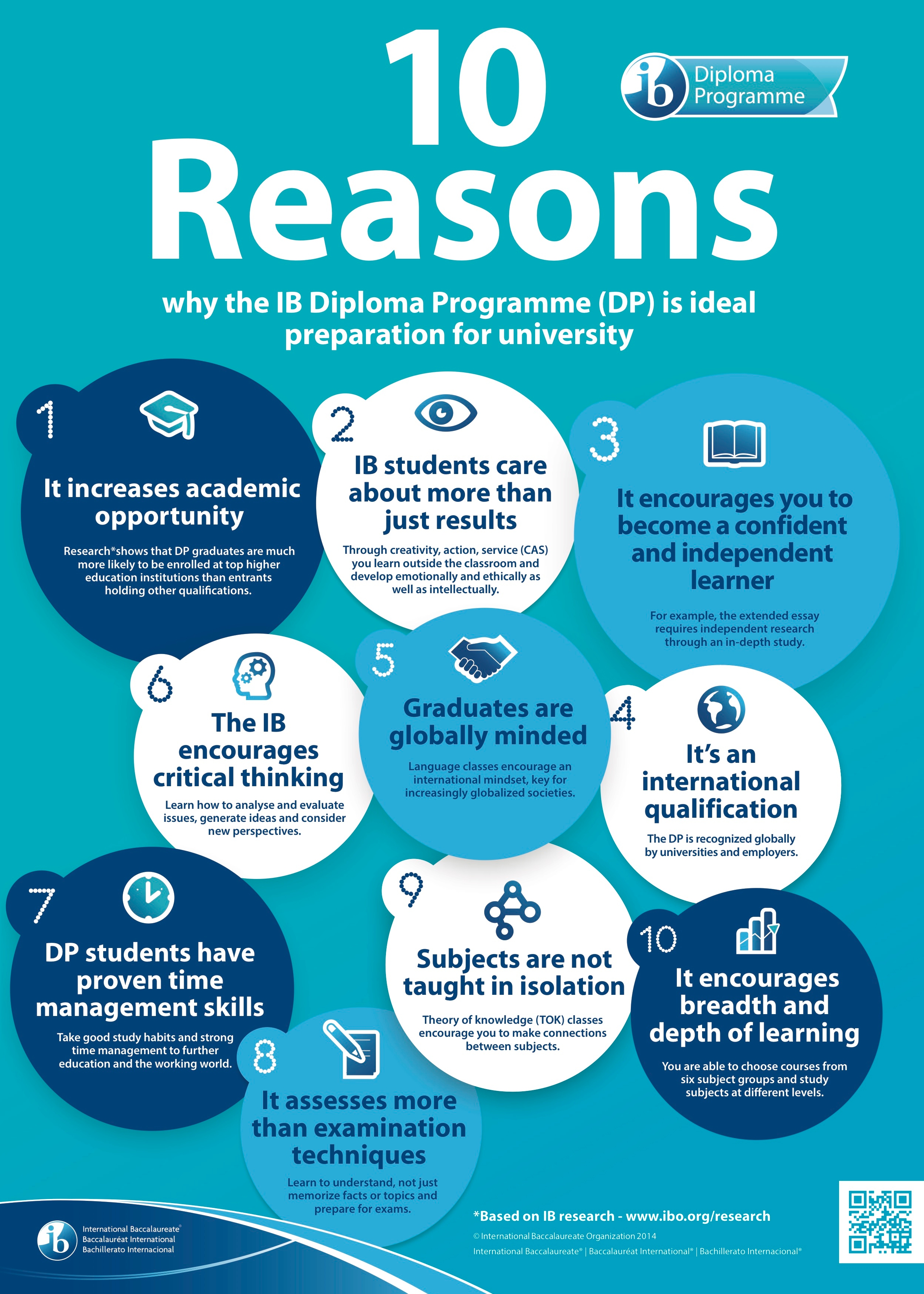 Image of Flyer showing Ten Reasons why the IB Programme is ideal preparation for university